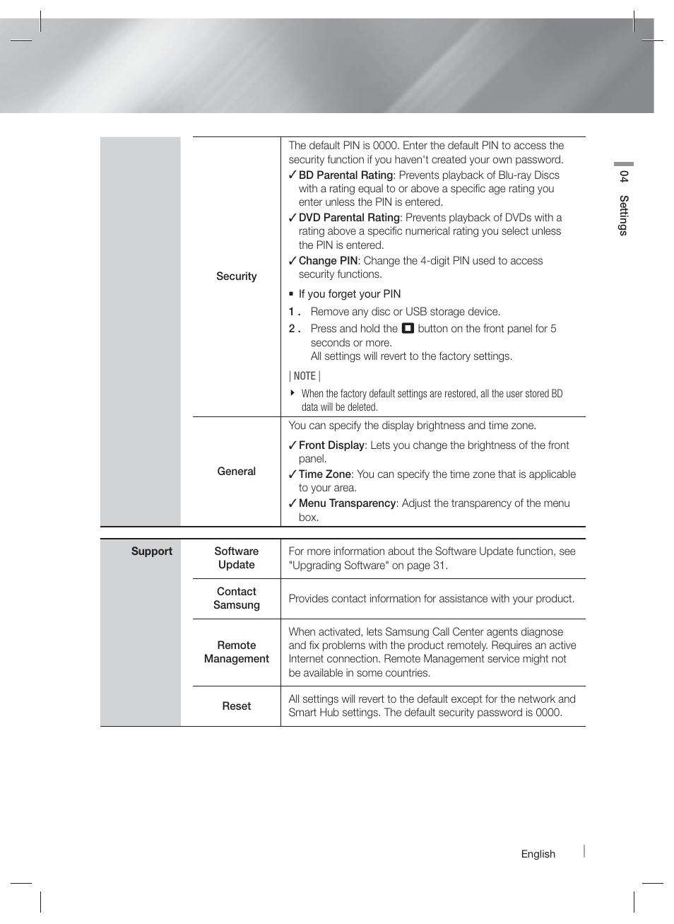 Samsung HT-E4500-ZA User Manual | Page 27 / 59