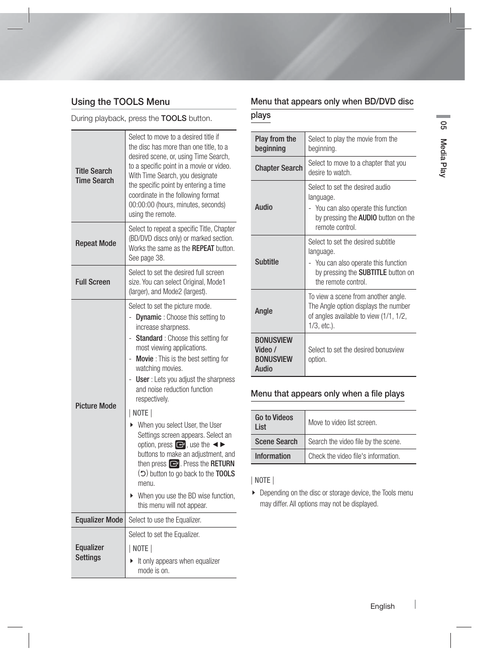 Samsung HT-E4500-ZA User Manual | Page 39 / 59