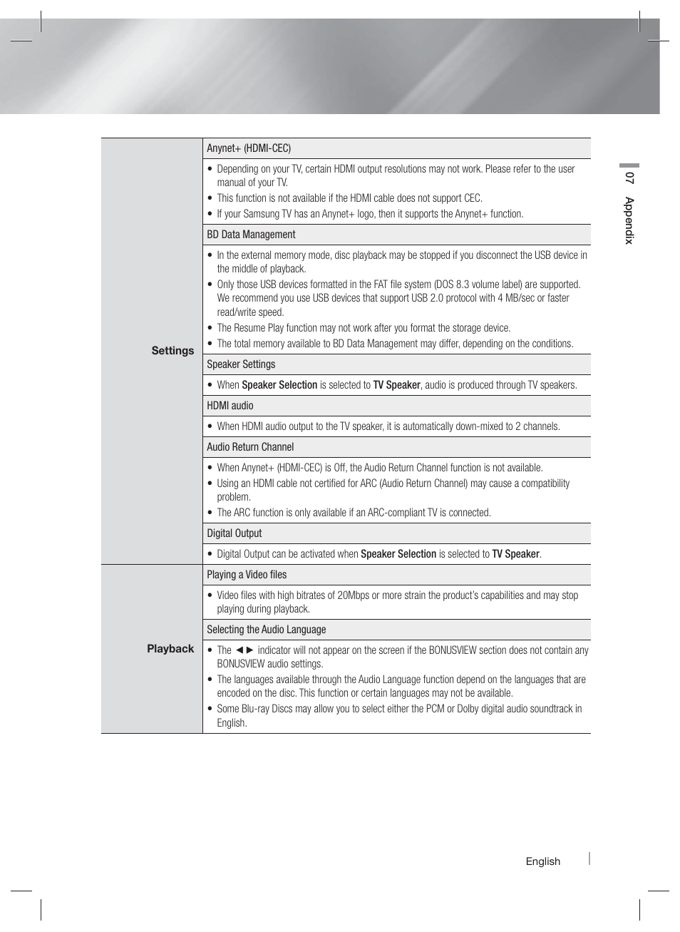 Samsung HT-E4500-ZA User Manual | Page 49 / 59