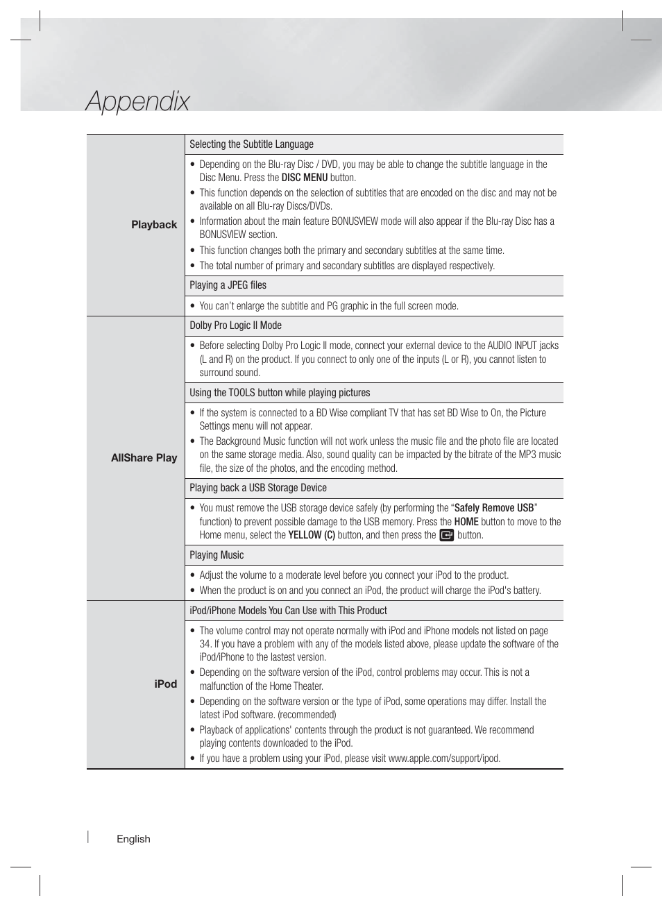 Appendix | Samsung HT-E4500-ZA User Manual | Page 50 / 59