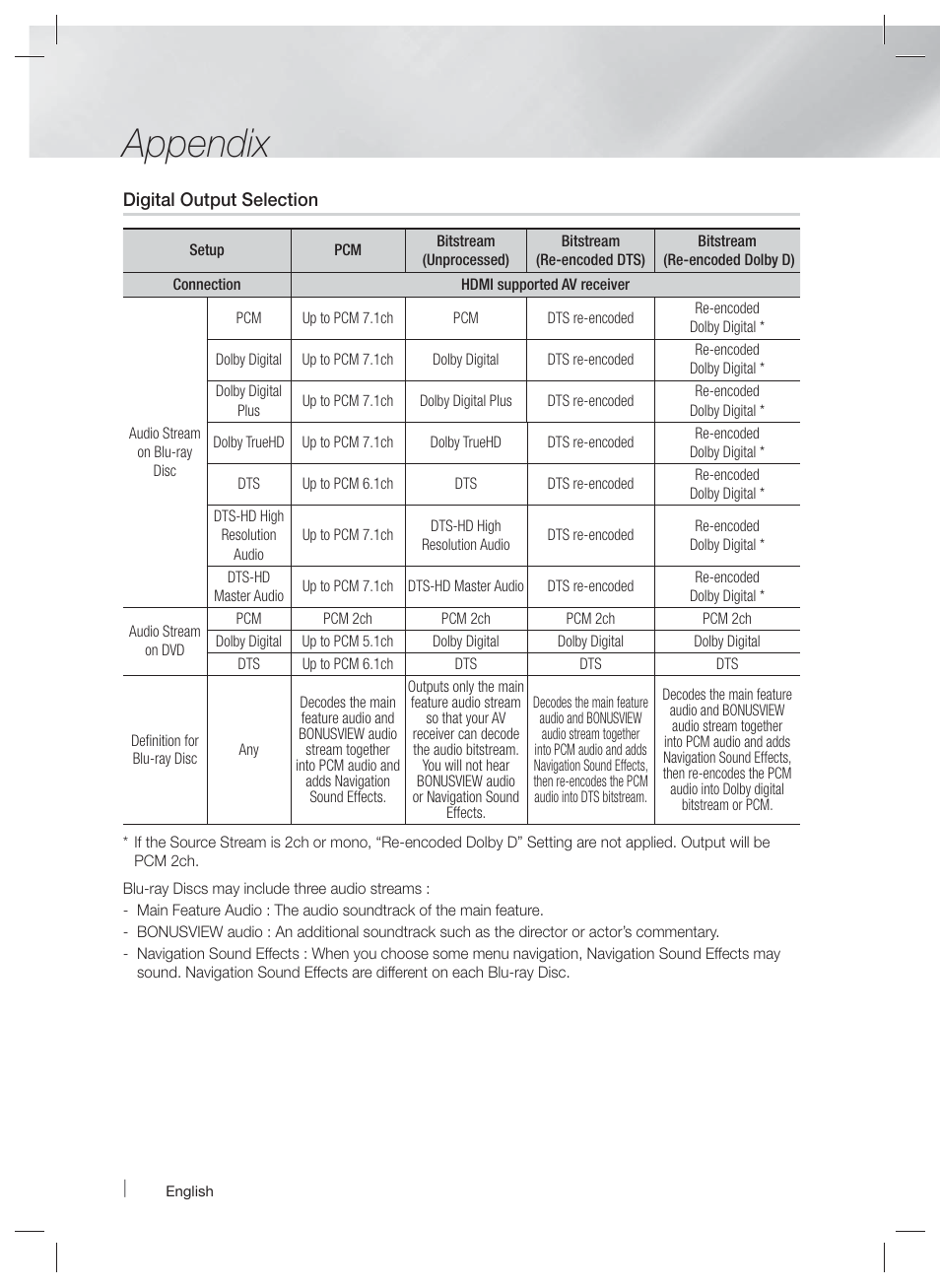 Appendix | Samsung HT-E4500-ZA User Manual | Page 52 / 59