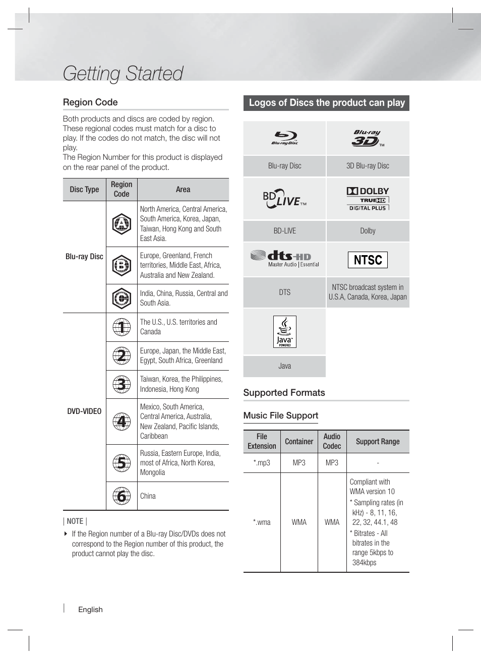Logos of discs the product can play, Getting started | Samsung HT-E4500-ZA User Manual | Page 8 / 59