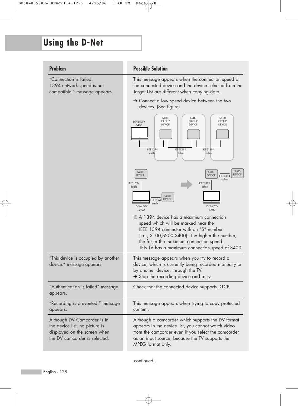 Using the d-net, Possible solution, Problem | Samsung HLS6188WX-XAA User Manual | Page 128 / 160