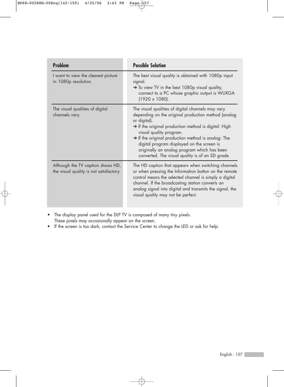 Possible solution, Problem | Samsung HLS6188WX-XAA User Manual | Page 157 / 160