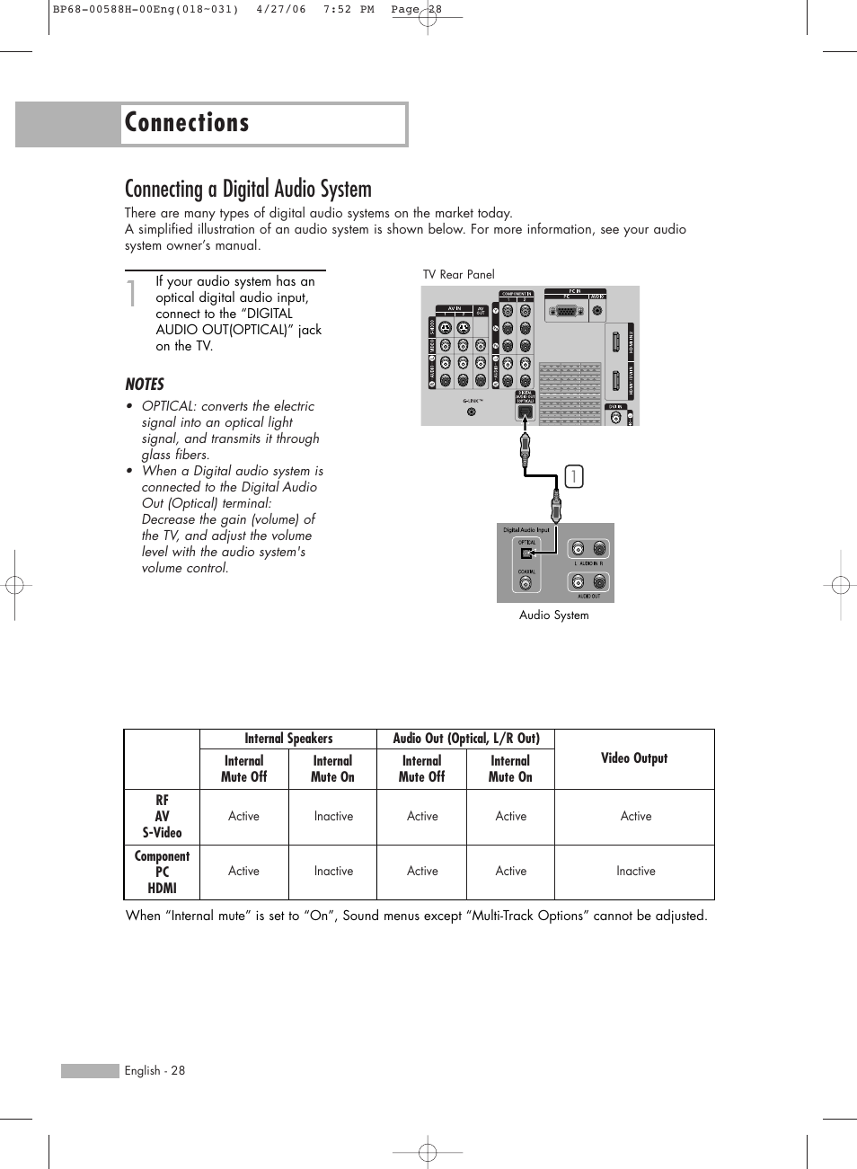 Connecting a digital audio system, Connections | Samsung HLS6188WX-XAA User Manual | Page 28 / 160