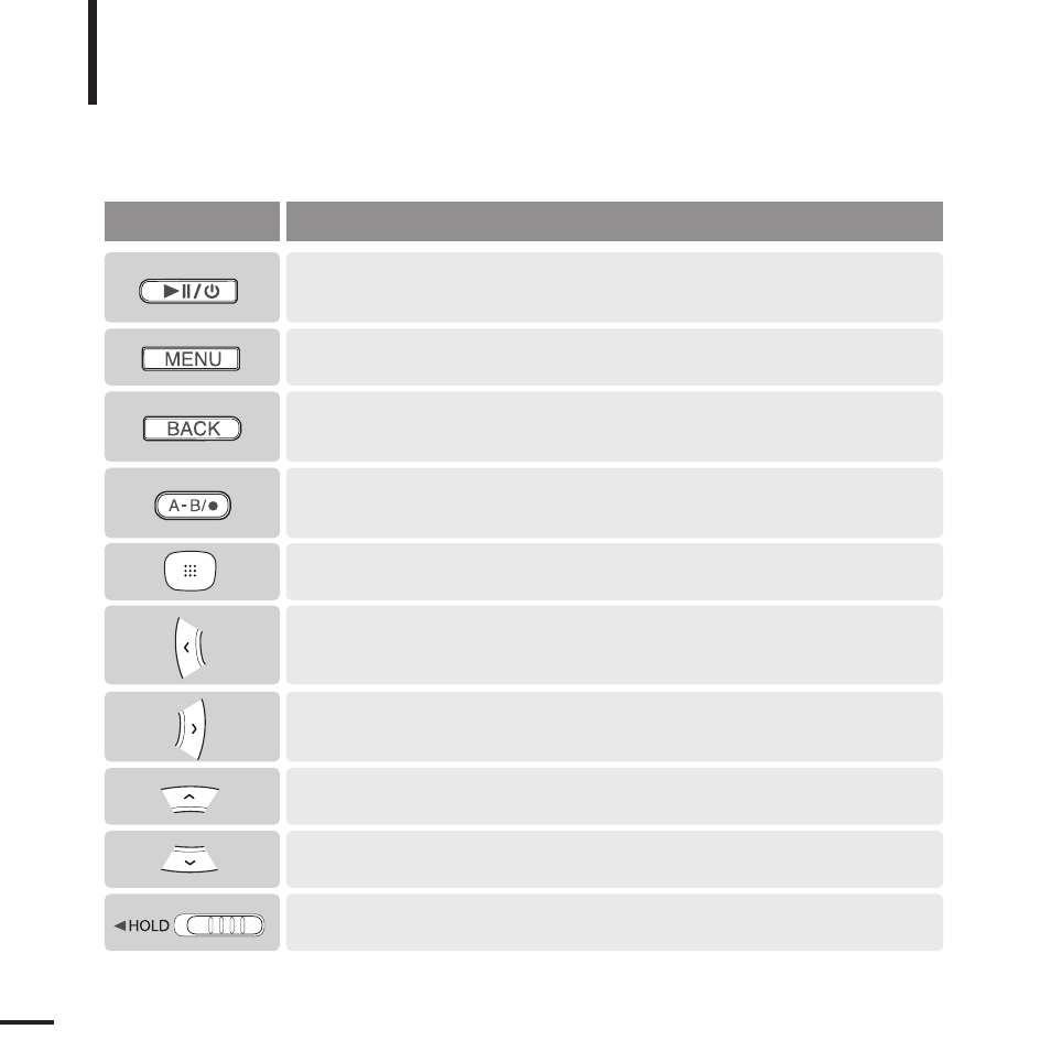 Button functions, Buttons functions and use | Samsung YP-T9JQB-XAA User Manual | Page 10 / 77