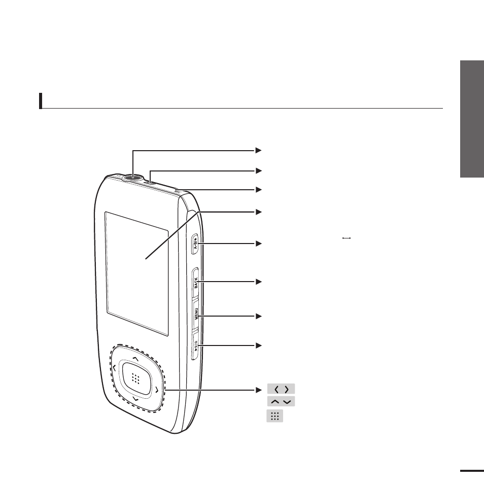 Front, right side and top | Samsung YP-T9JQB-XAA User Manual | Page 7 / 77