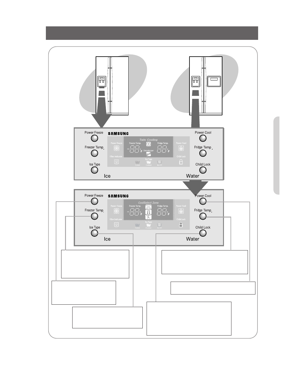 Control panel | Samsung RS2555SW-XAC User Manual | Page 5 / 32