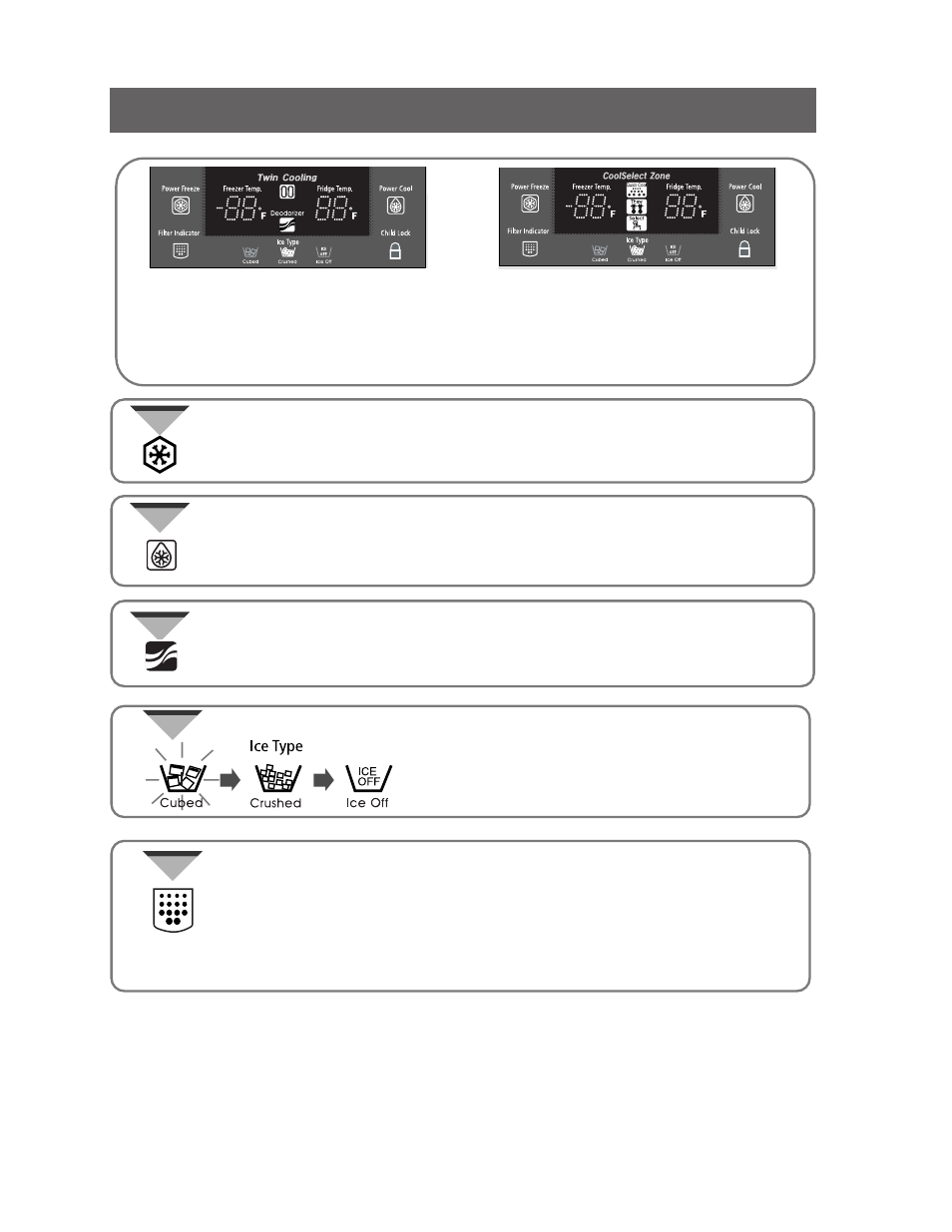 Digital panel | Samsung RS2555SW-XAC User Manual | Page 6 / 32