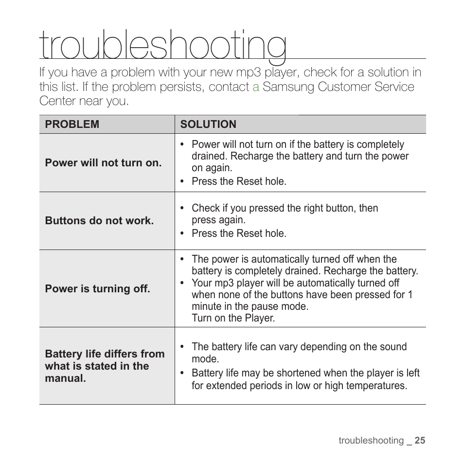 Troubleshooting | Samsung YP-S2ZB-XAA User Manual | Page 25 / 31