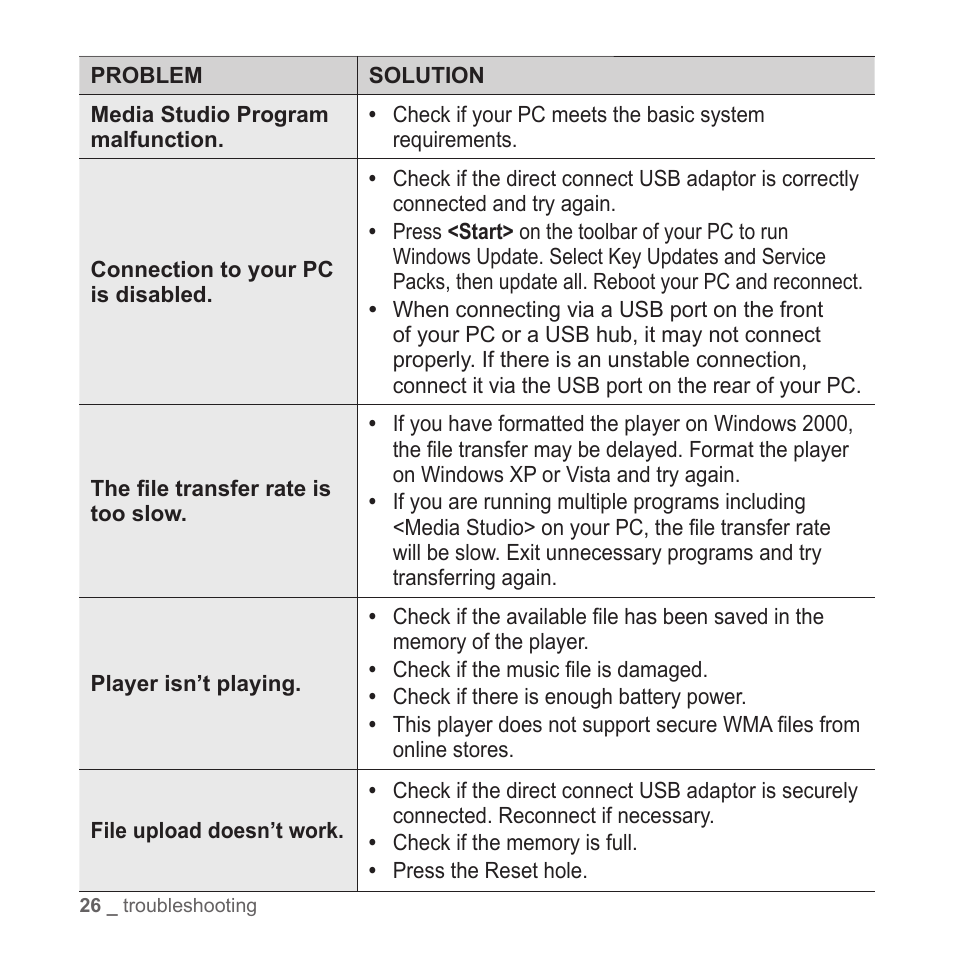 Samsung YP-S2ZB-XAA User Manual | Page 26 / 31