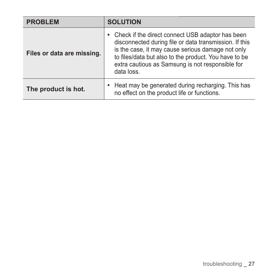 Samsung YP-S2ZB-XAA User Manual | Page 27 / 31