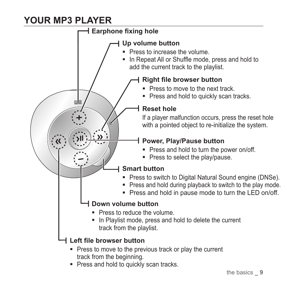 Your mp3 player | Samsung YP-S2ZB-XAA User Manual | Page 9 / 31