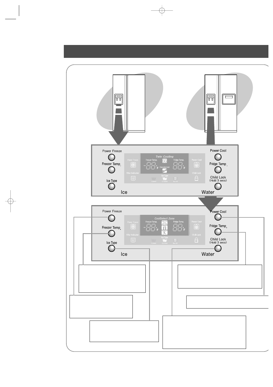 Control panel | Samsung RS2555SL-XAA User Manual | Page 5 / 32