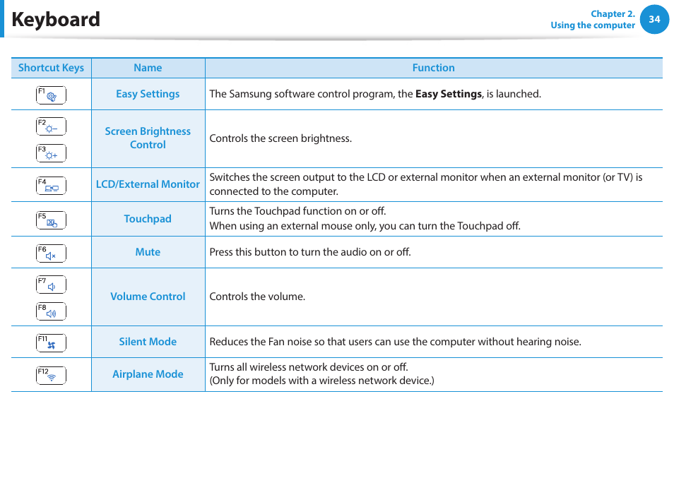 Keyboard | Samsung NP915S3G-K01US User Manual | Page 34 / 118