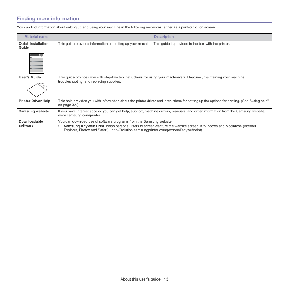 See "finding more information" on, Finding more information | Samsung ML-2540-XAA User Manual | Page 13 / 66