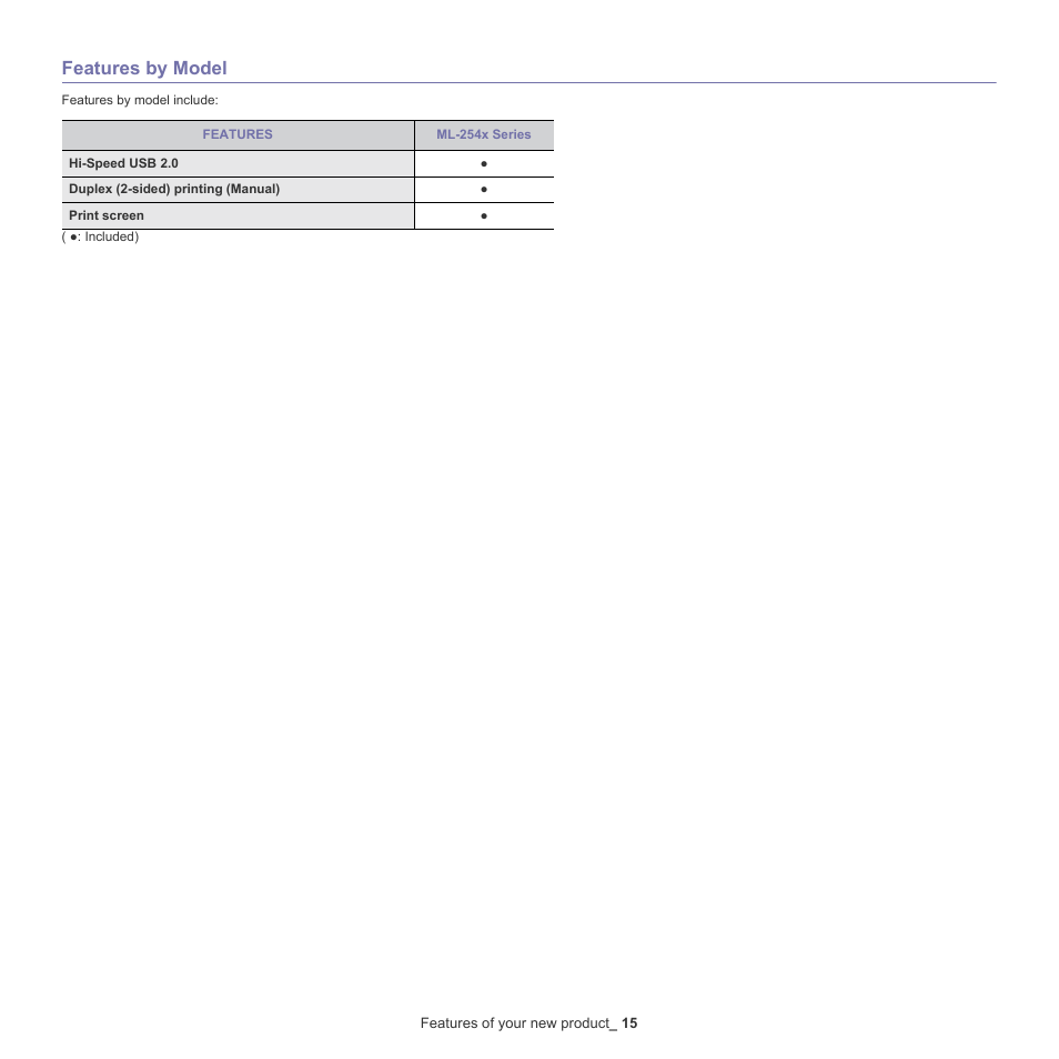 Features by model | Samsung ML-2540-XAA User Manual | Page 15 / 66