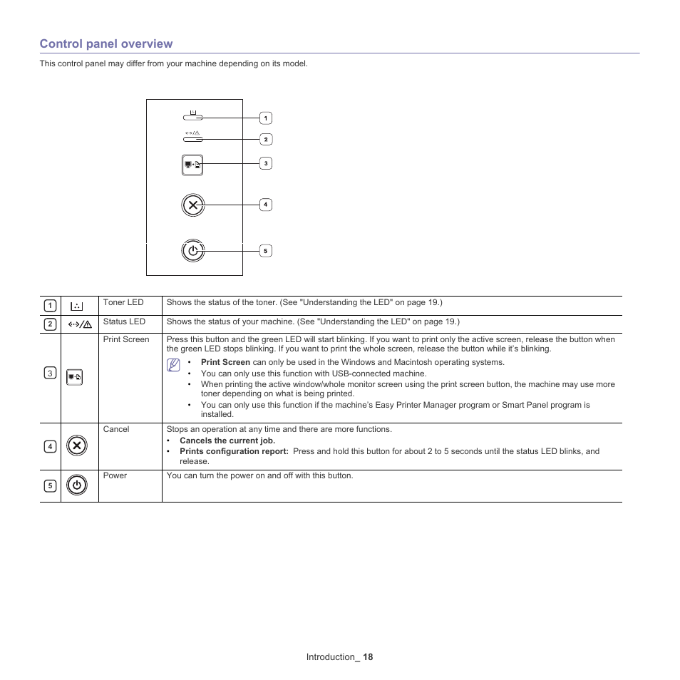 Control panel overview | Samsung ML-2540-XAA User Manual | Page 18 / 66