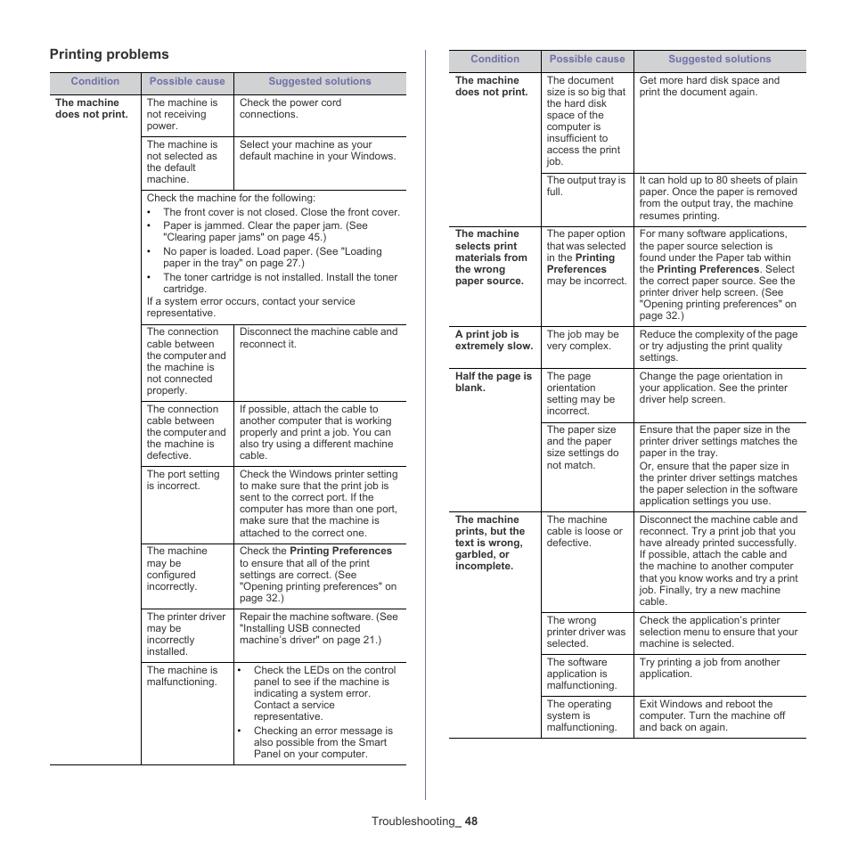 Printing problems | Samsung ML-2540-XAA User Manual | Page 48 / 66