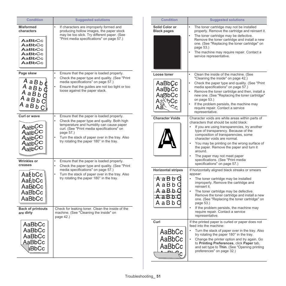 Samsung ML-2540-XAA User Manual | Page 51 / 66