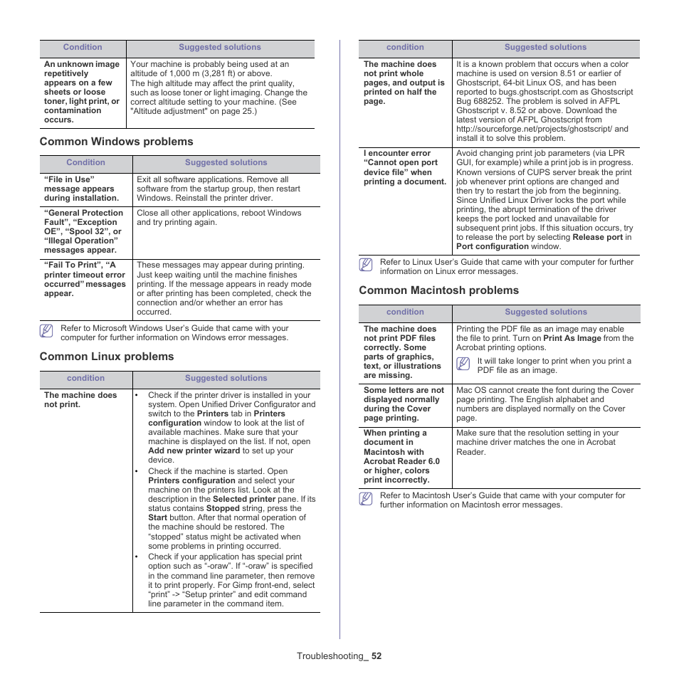 Common windows problems, Common linux problems, Common macintosh problems | Samsung ML-2540-XAA User Manual | Page 52 / 66