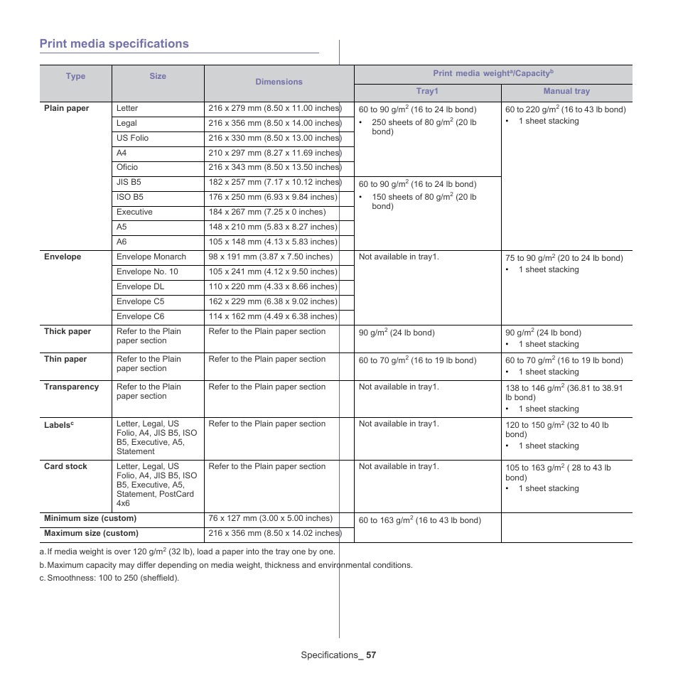 Print media specifications, Ns. (see "print media specifications, Print media | Specifications, See "print media specifications, Print media specifications" on, H. (see "print media specifications" on, Print, Ee "print media specifications" on | Samsung ML-2540-XAA User Manual | Page 57 / 66