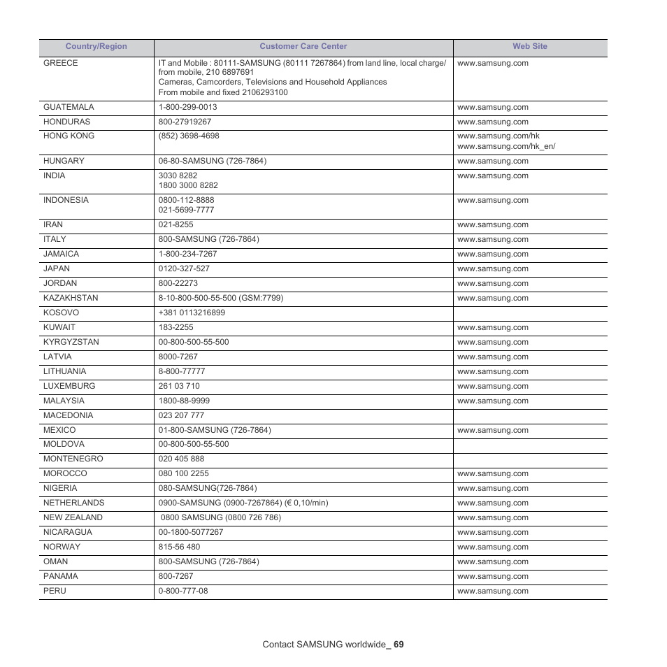 Samsung ML-2540-XAA User Manual | Page 59 / 66