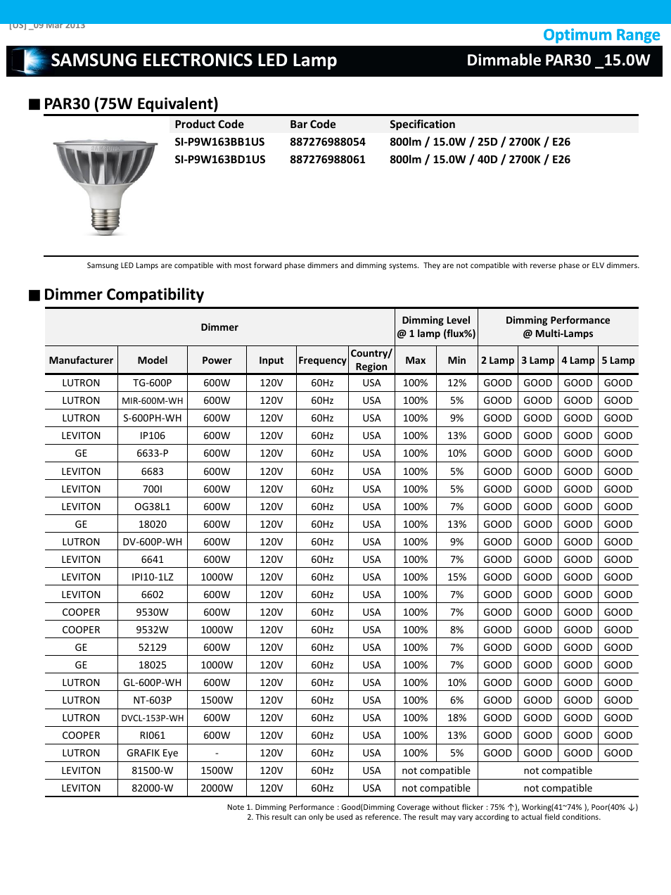 Samsung electronics led lamp, Dimmer compatibility, Optimum range | Samsung SI-P8V163CB0US User Manual | Page 15 / 16