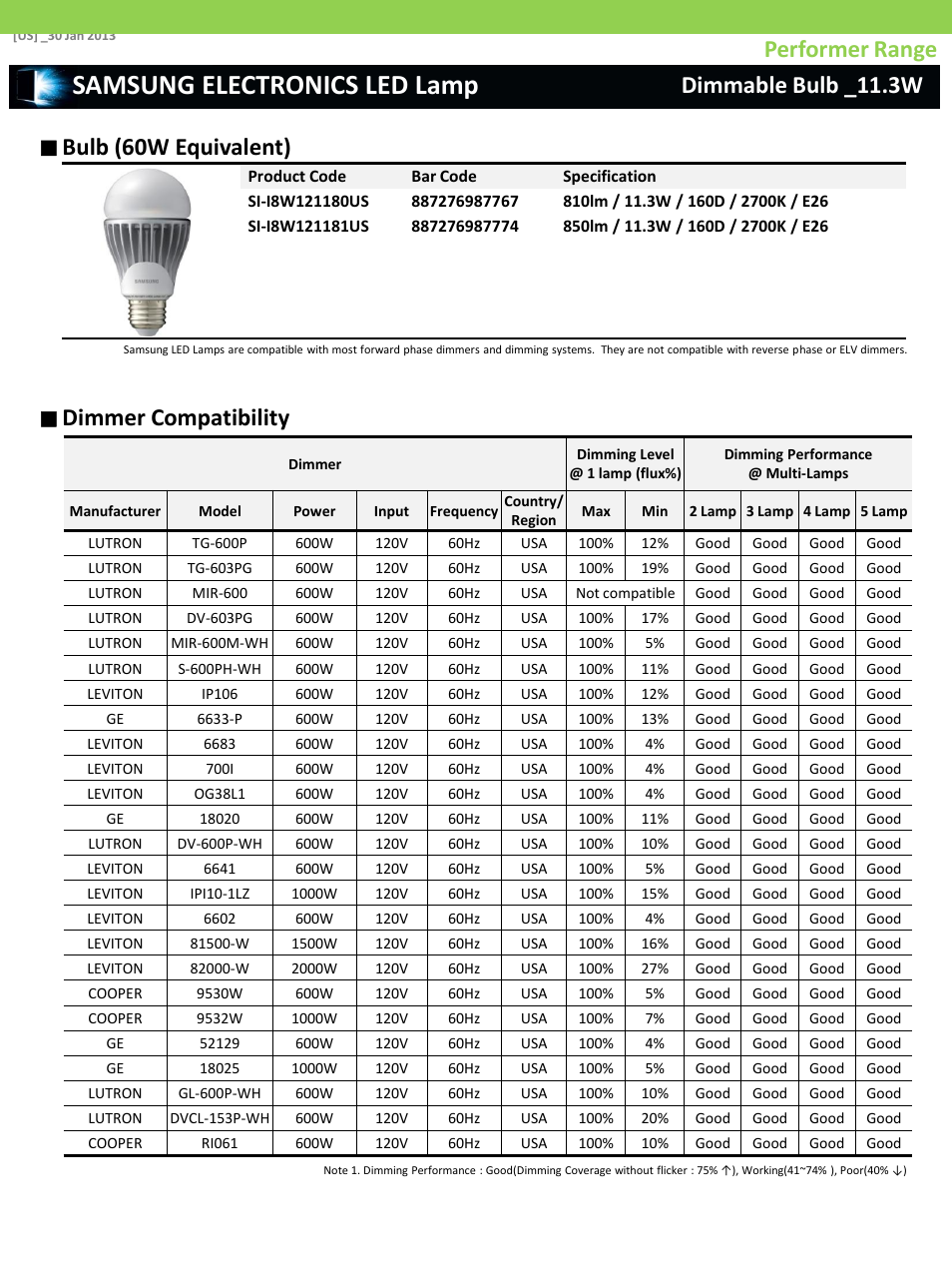 Samsung electronics led lamp, Performer range, Dimmer compatibility | Samsung SI-P8V163CB0US User Manual | Page 3 / 16