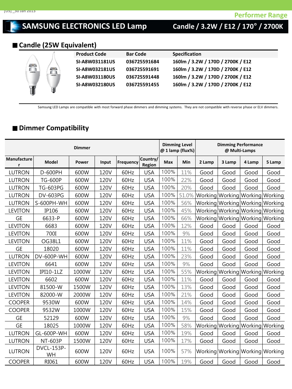 Samsung electronics led lamp, Candle (25w equivalent), Performer range | Dimmer compatibility | Samsung SI-P8V163CB0US User Manual | Page 5 / 16