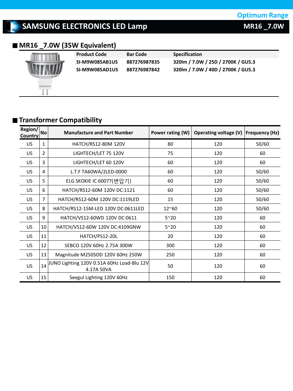 Samsung electronics led lamp, Transformer compatibility, Optimum range | Samsung SI-P8V163CB0US User Manual | Page 9 / 16