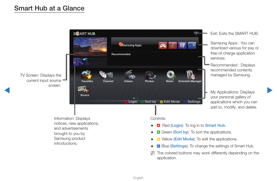 Smart hub at a glance | Samsung PN59D6500DFXZA User Manual | Page 175 / 287