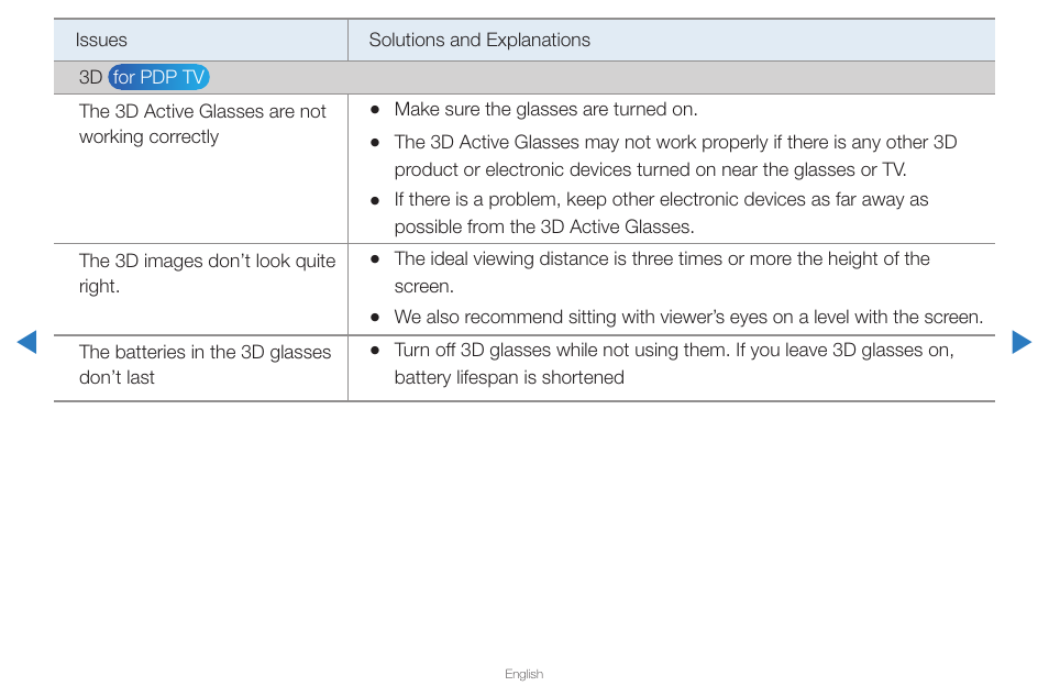 Samsung PN59D6500DFXZA User Manual | Page 273 / 287