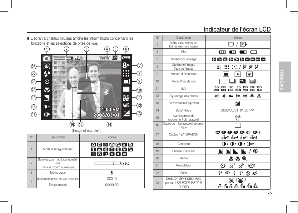 Indicateur de l’écran lcd, O/ p | Samsung I80 User Manual | Page 28 / 62