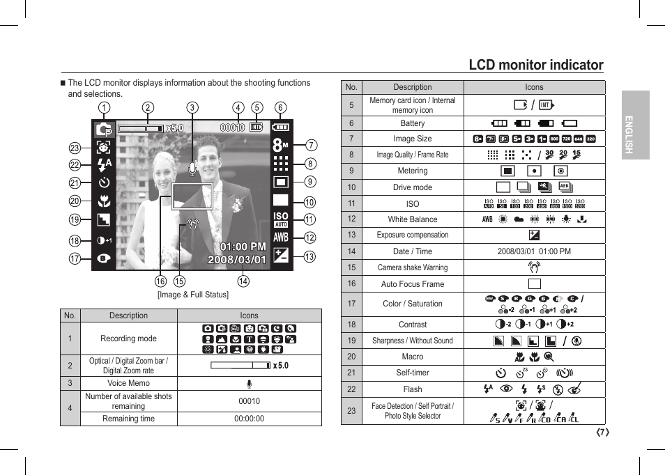 Lcd monitor indicator, O/ p | Samsung I80 User Manual | Page 8 / 62