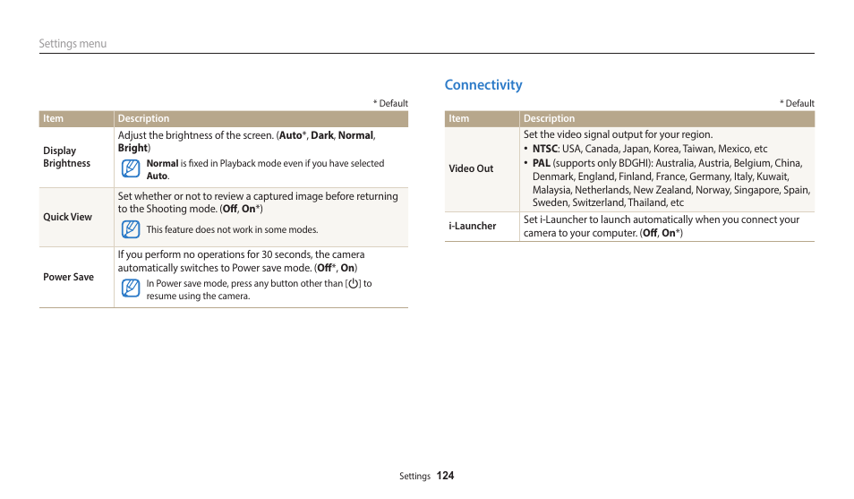 Connectivity | Samsung EC-ST150FBPWPY User Manual | Page 125 / 155