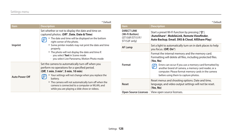 Samsung EC-ST150FBPWPY User Manual | Page 127 / 155