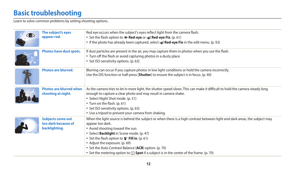 Basic troubleshooting | Samsung EC-ST150FBPWPY User Manual | Page 13 / 155