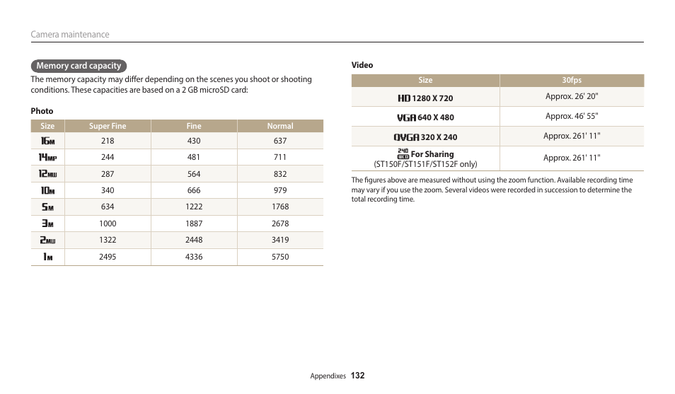 Samsung EC-ST150FBPWPY User Manual | Page 133 / 155