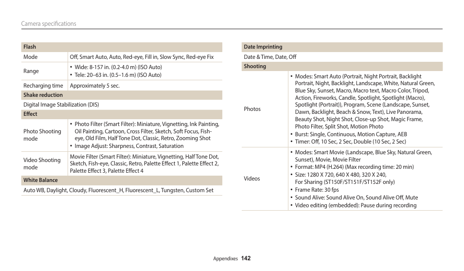 Samsung EC-ST150FBPWPY User Manual | Page 143 / 155