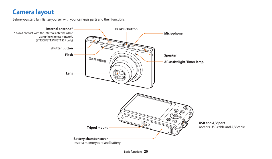 Camera layout | Samsung EC-ST150FBPWPY User Manual | Page 21 / 155