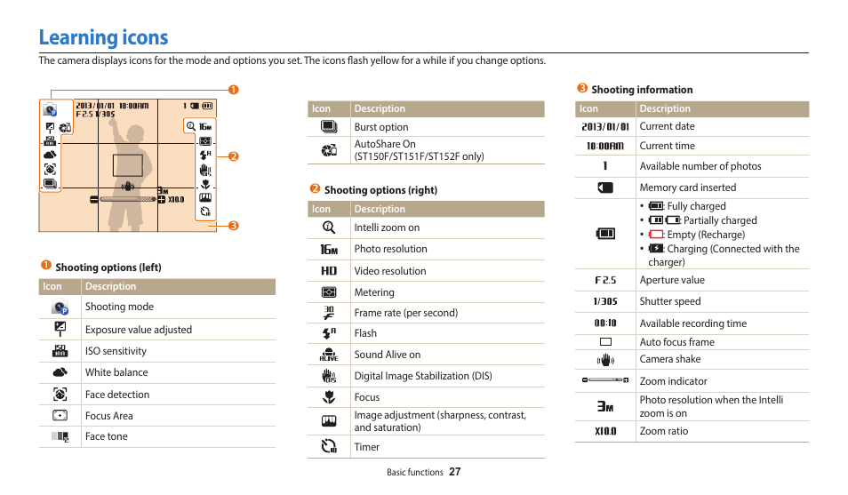 Learning icons | Samsung EC-ST150FBPWPY User Manual | Page 28 / 155