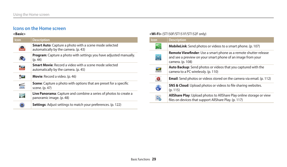 Icons on the home screen | Samsung EC-ST150FBPWPY User Manual | Page 30 / 155