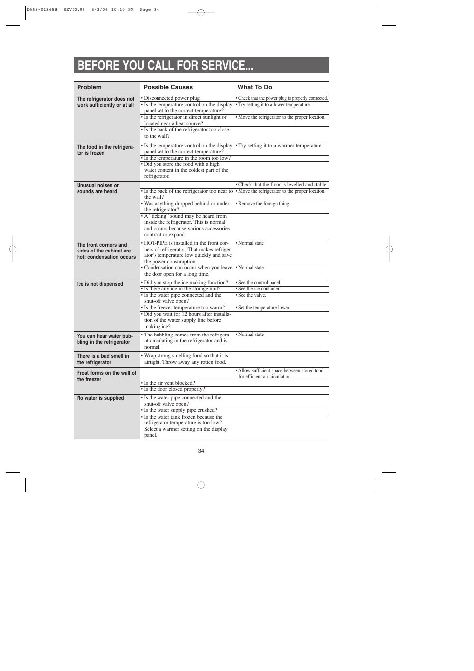 Before you call for service | Samsung RS2623SL-XAA User Manual | Page 34 / 40