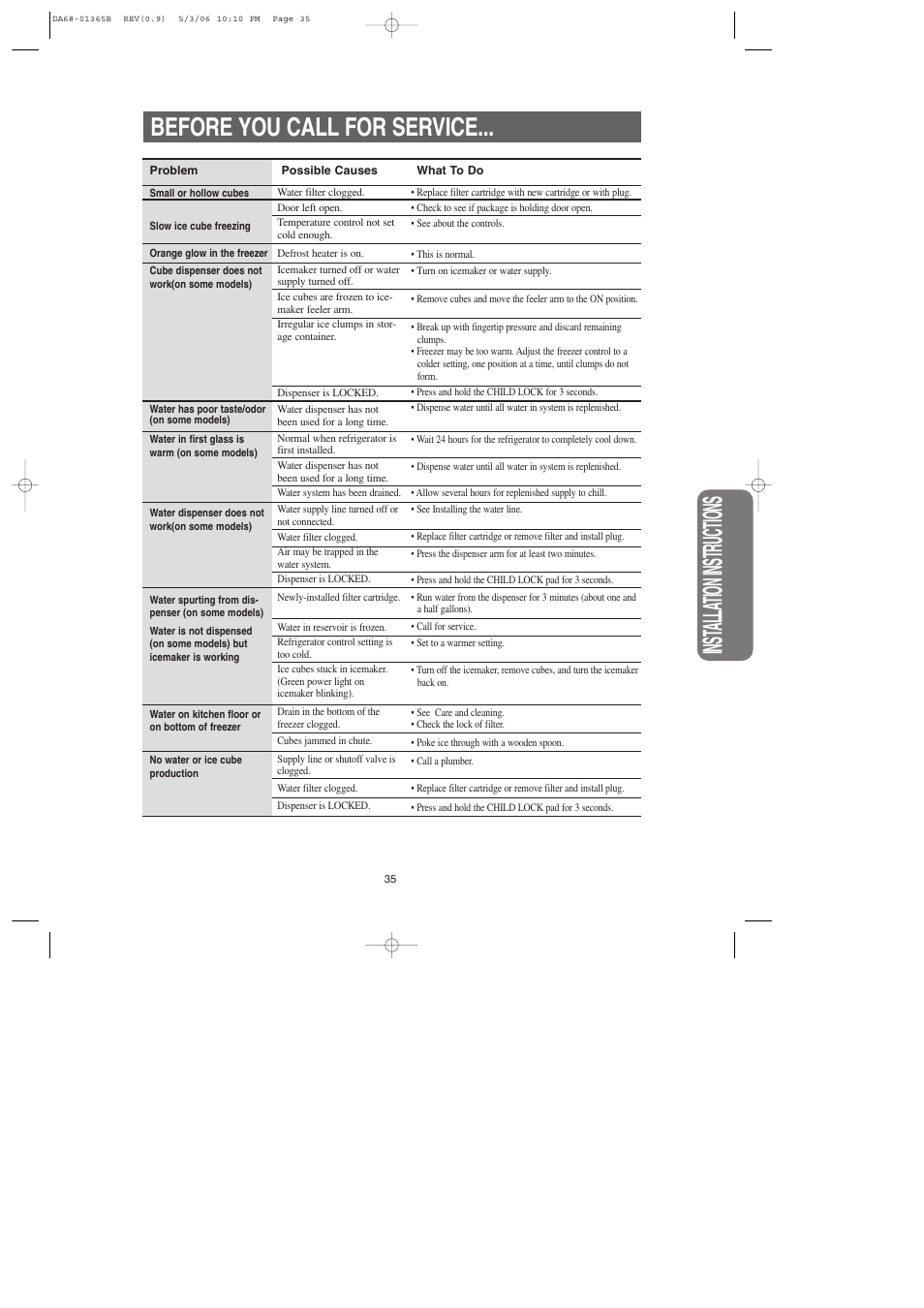 Inst alla tion instructions, Before you call for service | Samsung RS2623SL-XAA User Manual | Page 35 / 40