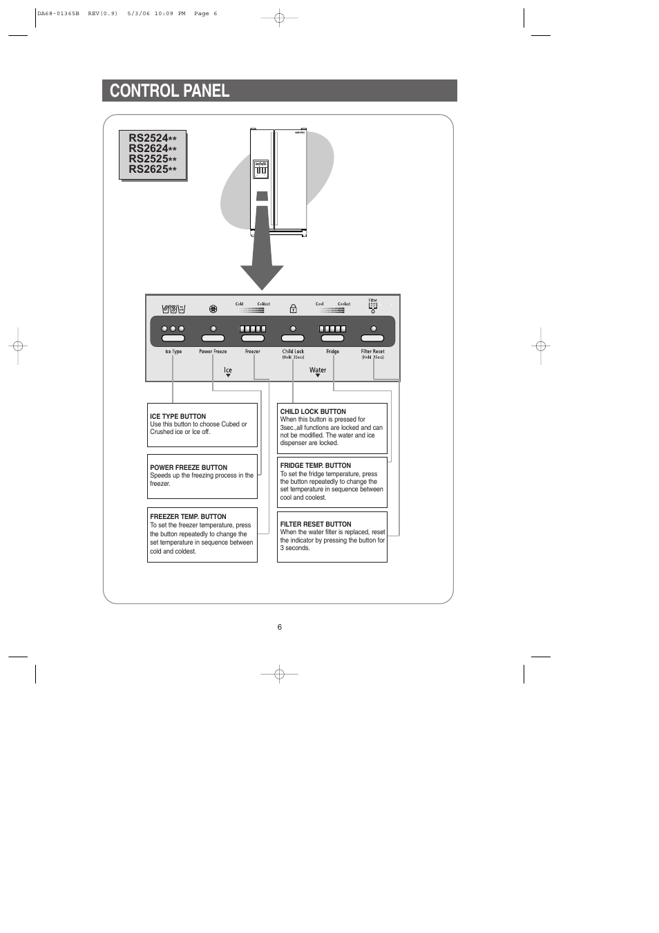 Control panel | Samsung RS2623SL-XAA User Manual | Page 6 / 40
