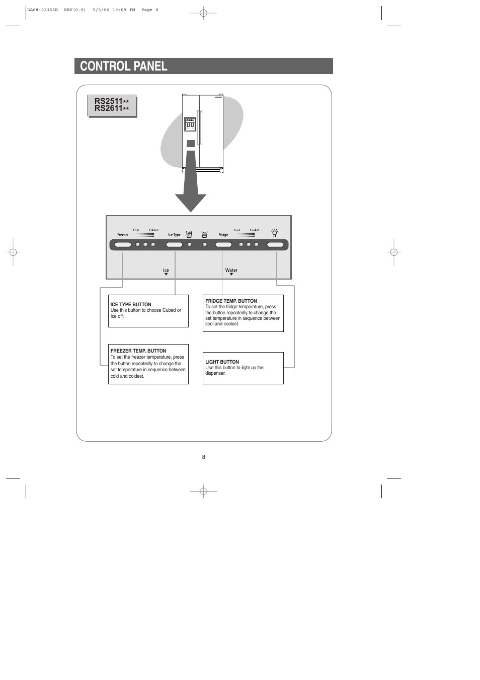 Control panel | Samsung RS2623SL-XAA User Manual | Page 8 / 40