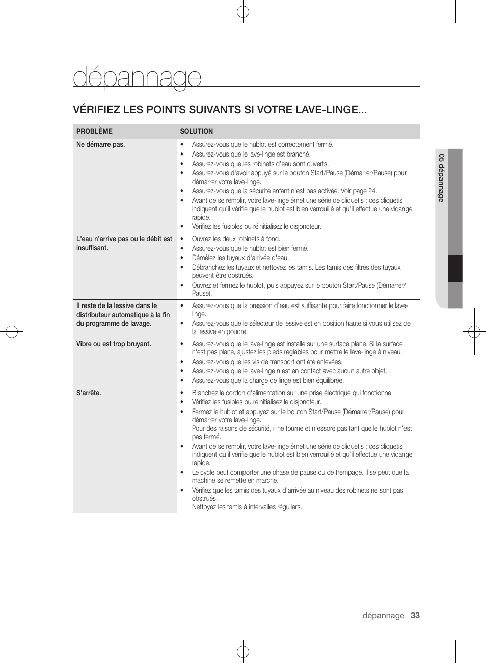 Dépannage, Vérifiez les points suivants si votre lave-linge | Samsung WF393BTPARA-A1 User Manual | Page 121 / 132