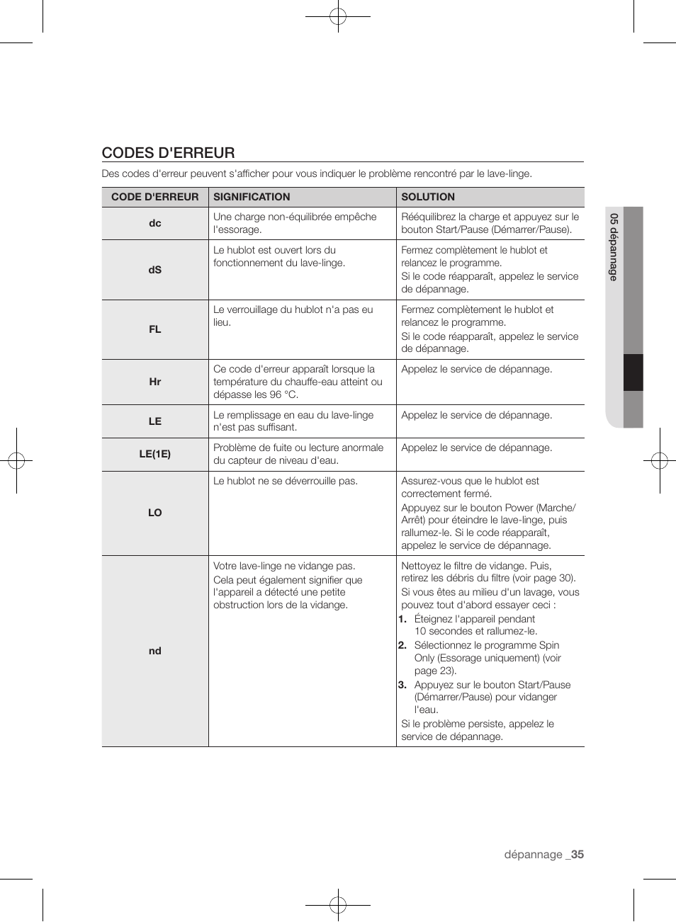Codes d'erreur | Samsung WF393BTPARA-A1 User Manual | Page 123 / 132