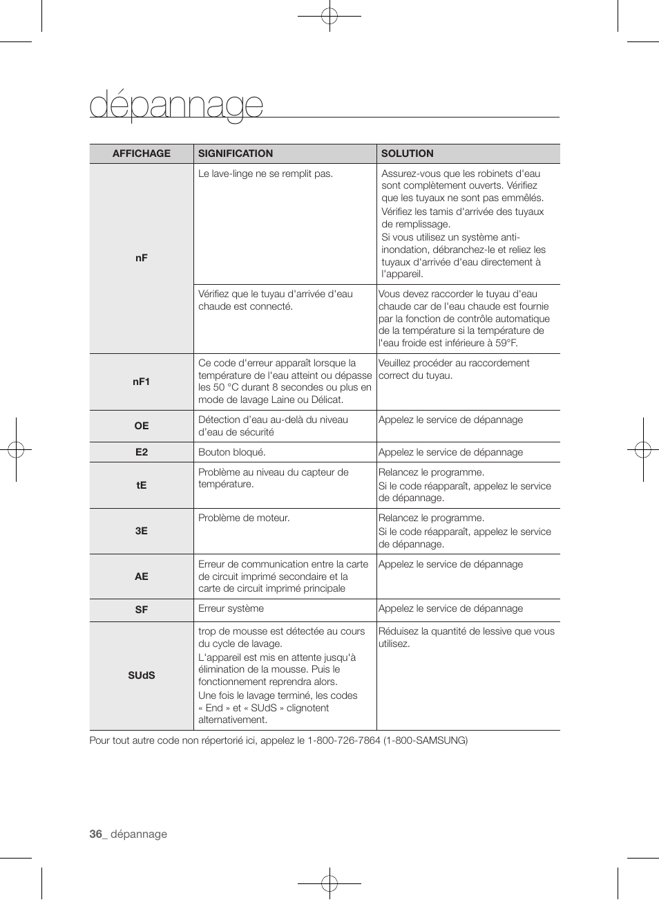 Dépannage | Samsung WF393BTPARA-A1 User Manual | Page 124 / 132